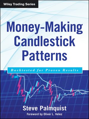 cover image of Money-Making Candlestick Patterns